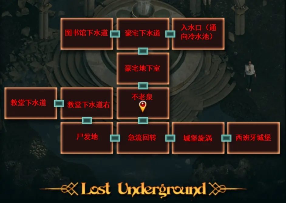 纳迪亚之宝 地图探索 实机截图 8